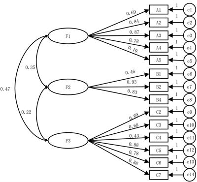 Validation of the personal suicide stigma questionnaire among adolescents with suicide attempts in mainland China